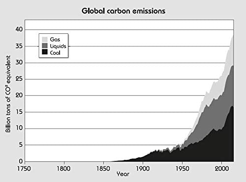 Numbers Don't Lie: 71 Things You Need to Know About the World