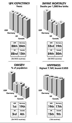 Numbers Don't Lie: 71 Things You Need to Know About the World