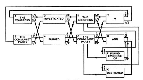 An Introduction to Information Theory: Symbols, Signals and Noise (Dover Books on Mathematics)