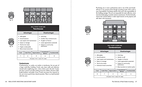 Real Estate Investing QuickStart Guide: The Simplified Beginner’s Guide to Successfully Securing Financing, Closing Your First Deal, and Building Wealth Through Real Estate
