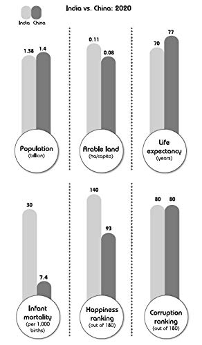 Numbers Don't Lie: 71 Things You Need to Know About the World