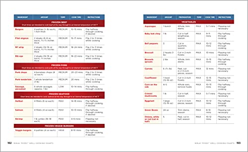 The Official Ninja Foodi Grill Cookbook for Beginners: 75 Recipes for Indoor Grilling and Air Frying Perfection (Ninja Cookbooks)