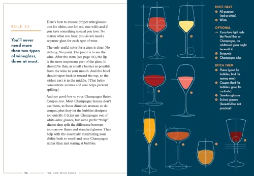 The New Wine Rules: A Genuinely Helpful Guide to Everything You Need to Know