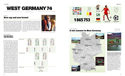 The Official History of the FIFA World Cup™