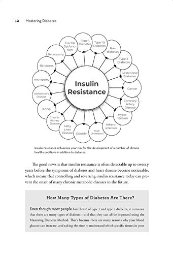 Mastering Diabetes: The Revolutionary Method to Reverse Insulin Resistance Permanently in Type 1, Type 1.5, Type 2, Prediabetes, and Gestational Diabetes