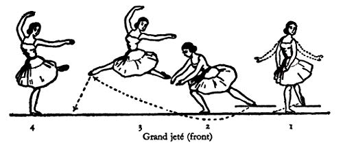 Basic Principles of Classical Ballet: Russian Ballet Technique