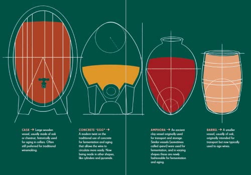 The New Wine Rules: A Genuinely Helpful Guide to Everything You Need to Know