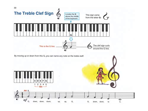 Alfred's Basic Piano Library Lesson Book, Bk 1A: Book & CD (Alfred's Basic Piano Library, Bk 1A)