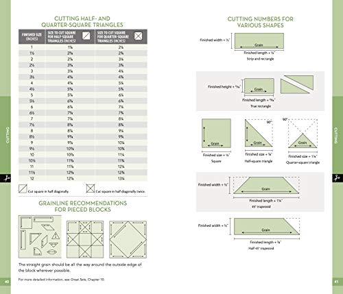 All-in-One Quilter’s Reference Tool: Updated