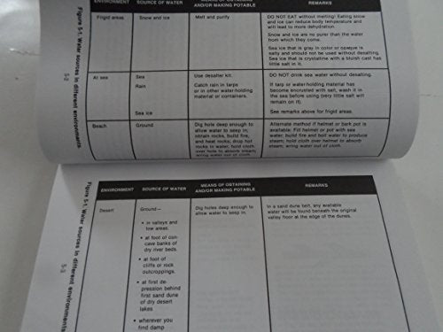U.S. Army Survival Manual Fm 21-76