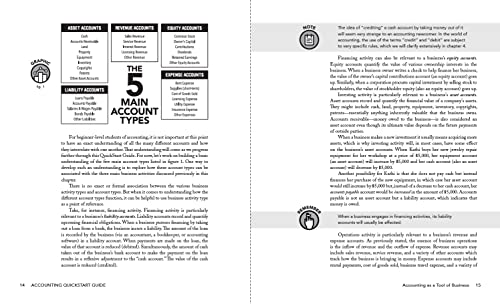 Accounting QuickStart Guide: The Simplified Beginner's Guide to Financial & Managerial Accounting For Students, Business Owners and Finance Professionals