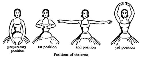 Basic Principles of Classical Ballet: Russian Ballet Technique