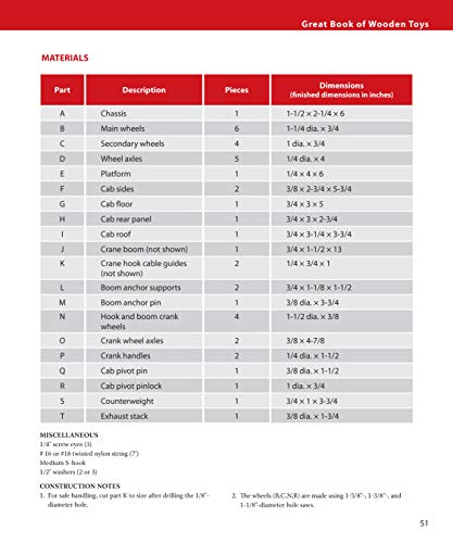 Great Book of Wooden Toys: More Than 50 Easy-To-Build Projects (American Woodworker) (Fox Chapel Publishing) Step-by-Step Instructions, Diagrams, Templates, and Finishing & Detailing Tips