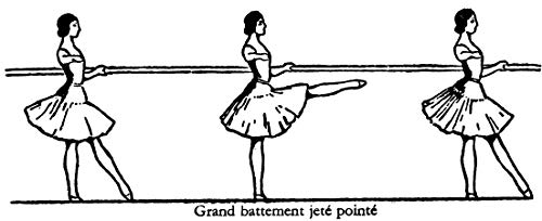 Basic Principles of Classical Ballet: Russian Ballet Technique
