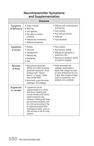 The Anti-Anxiety Diet: A Whole Body Program to Stop Racing Thoughts, Banish Worry and Live Panic-Free