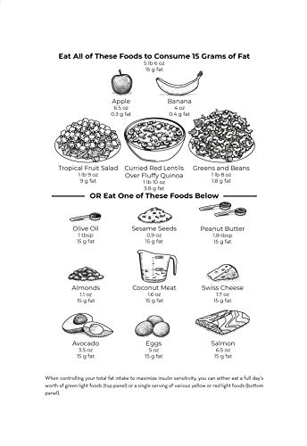 Mastering Diabetes: The Revolutionary Method to Reverse Insulin Resistance Permanently in Type 1, Type 1.5, Type 2, Prediabetes, and Gestational Diabetes