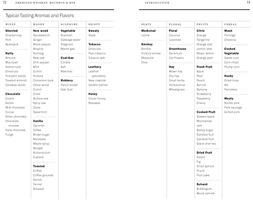 American Whiskey, Bourbon & Rye: A Guide to the Nation's Favorite Spirit - A Cocktail Book