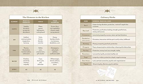 Wiccan Kitchen: A Guide to Magical Cooking & Recipes - A Cookbook (Volume 7) (The Modern-Day Witch)