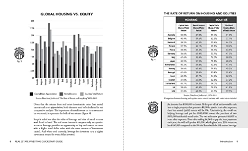 Real Estate Investing QuickStart Guide: The Simplified Beginner’s Guide to Successfully Securing Financing, Closing Your First Deal, and Building Wealth Through Real Estate