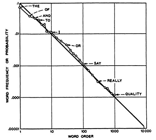 An Introduction to Information Theory: Symbols, Signals and Noise (Dover Books on Mathematics)