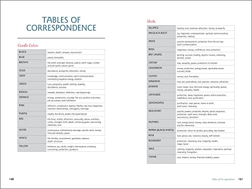 Candle Magic for Beginners: Spells for Abundance, Love, and Healing