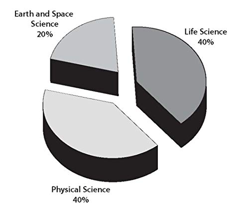 GED Total Solution, For the 2024-2025 GED Test, 2nd Edition (GED® Test Preparation)