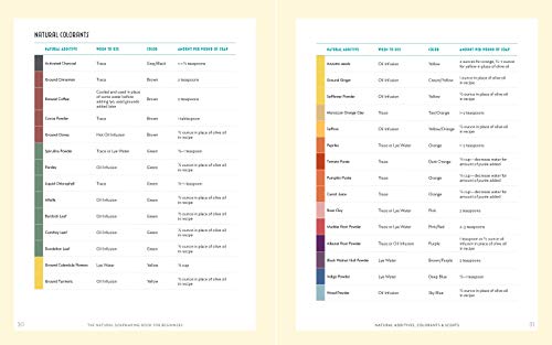 The Natural Soap Making Book for Beginners: Do-It-Yourself Soaps Using All-Natural Herbs, Spices, and Essential Oils