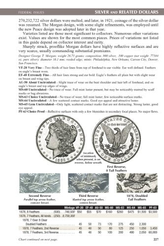A Guide Book of United States Coins 2015: The Official Red Book Spiral