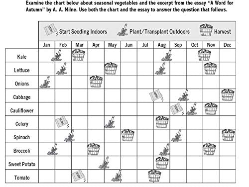 GED Total Solution, For the 2024-2025 GED Test, 2nd Edition (GED® Test Preparation)