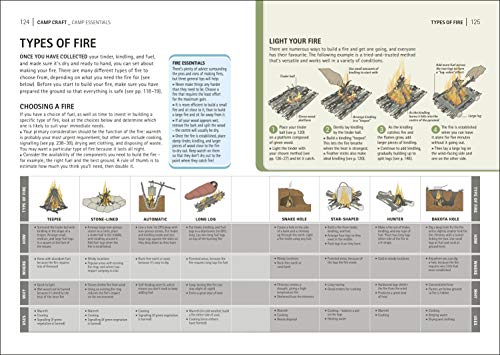 The Survival Handbook