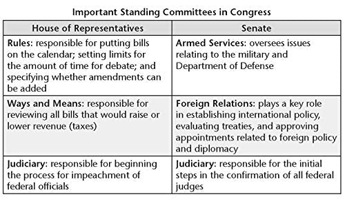 AP® U.S. Government & Politics Crash Course, Book + Online: Get a Higher Score in Less Time (Advanced Placement (AP) Crash Course)