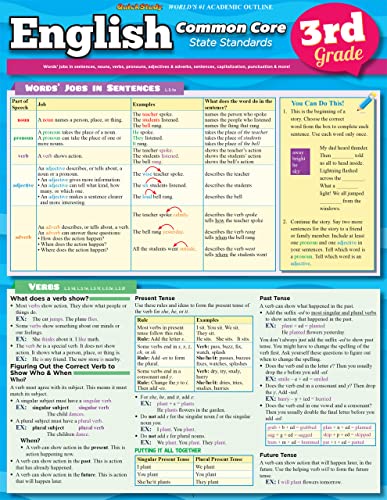 English Common Core 3Rd Grade