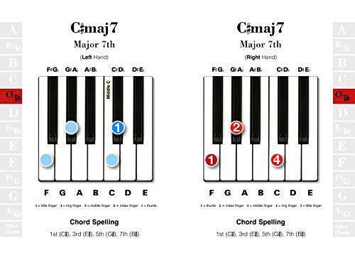 Piano & Keyboard Chords: Easy-to-Use, Easy-to-Carry, One Chord on Every Page