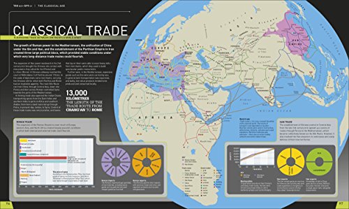 History Year by Year