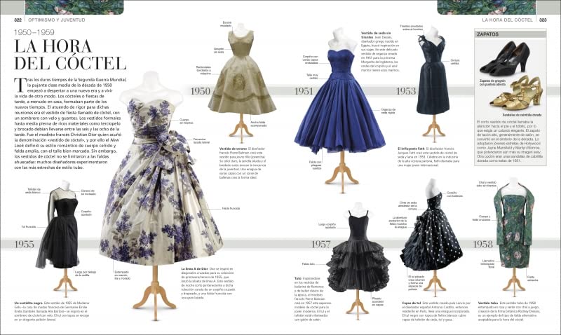 Moda: Historia y estilos