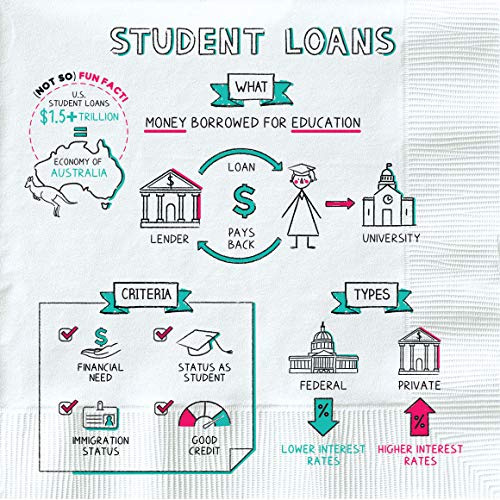 Napkin Finance: Build Your Wealth in 30 Seconds or Less