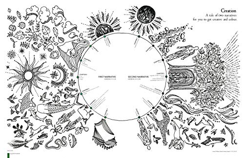 The Infographic Bible, Cloth over Board: Visualising the Drama of God's Word