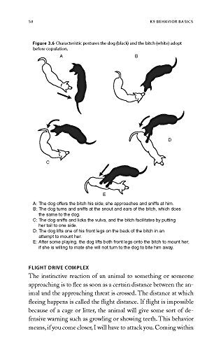 K9 Behavior Basics: A Manual for Proven Success in Operational Service Dog Training (K9 Professional Training Series)