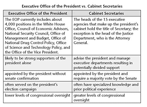 AP® U.S. Government & Politics Crash Course, Book + Online: Get a Higher Score in Less Time (Advanced Placement (AP) Crash Course)
