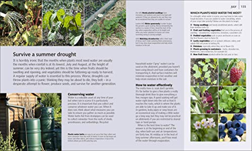 Allotment Month By Month