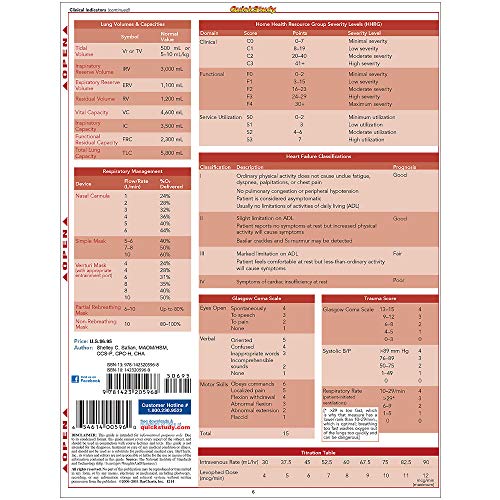 Medical Math (Laminated Reference Guide; Quick Study Academic)
