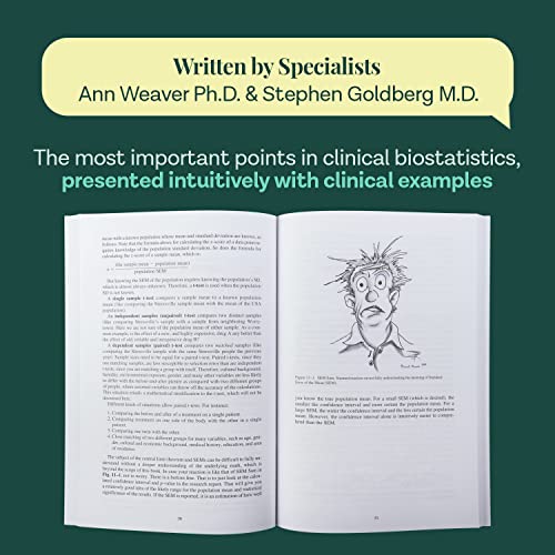 Clinical Biostatistics and Epidemiology Made Ridiculously Simple: An Incredibly Easy Way to Learn for Medical, Nursing, PA Students, And Other Healthcare Professionals (MedMaster Medical Books)