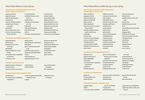 Southeast Foraging: 120 Wild and Flavorful Edibles from Angelica to Wild Plums (Regional Foraging Series)