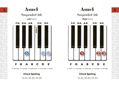 Piano & Keyboard Chords: Easy-to-Use, Easy-to-Carry, One Chord on Every Page