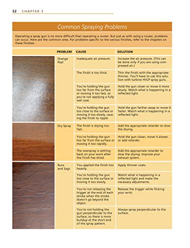 Understanding Wood Finishing