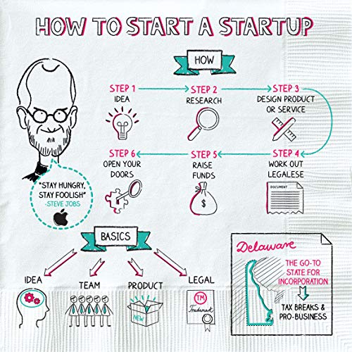 Napkin Finance: Build Your Wealth in 30 Seconds or Less