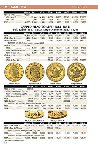 A Guide Book of United States Coins 2017: The Official Red Book, Spiralbound Edition