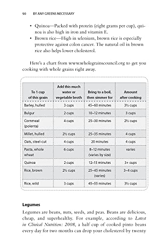 By Any Greens Necessary: A Revolutionary Guide for Black Women Who Want to Eat Great, Get Healthy, Lose Weight, and Look Phat