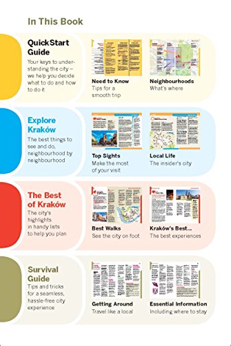 Lonely Planet Pocket Krakow