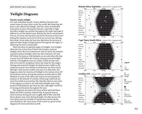 NIGHT SKY ALMANAC 2023: A stargazer’s guide